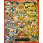 BUDDHA LIFE STORY THANGKA PAINTING